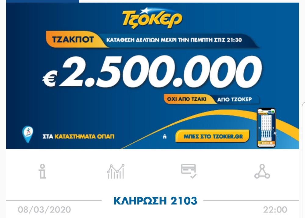 Τζόκερ 12/3/20: Oι τυχεροί αριθμοί που κερδίζουν 2,5 εκατ. ευρώ