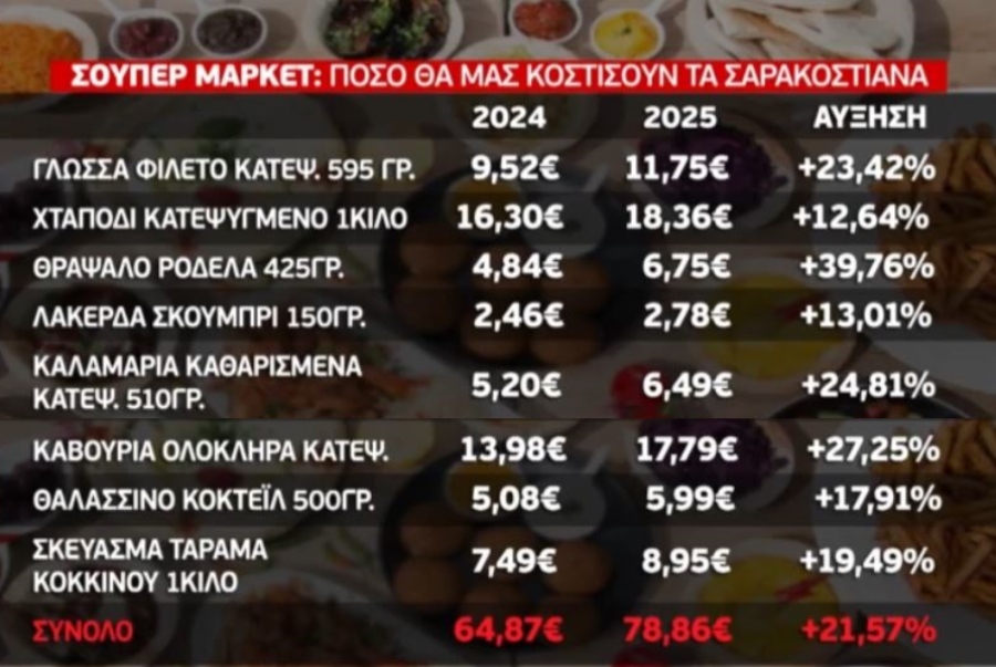 Τιμές στα Σαρακοστιανά για το τραπέζι της Καθαράς Δευτέρας 2025