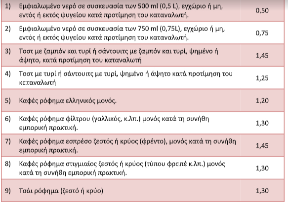 Πόσο πωλούνται καφές και τοστ σε κυλικεία, αναψυκτήρια, μπαρ, καφέ μπαρ, εστιατόρια