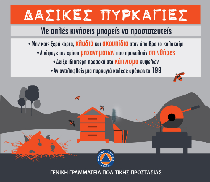 Υψηλός κίνδυνος φωτιάς και σήμερα – Χάρτης