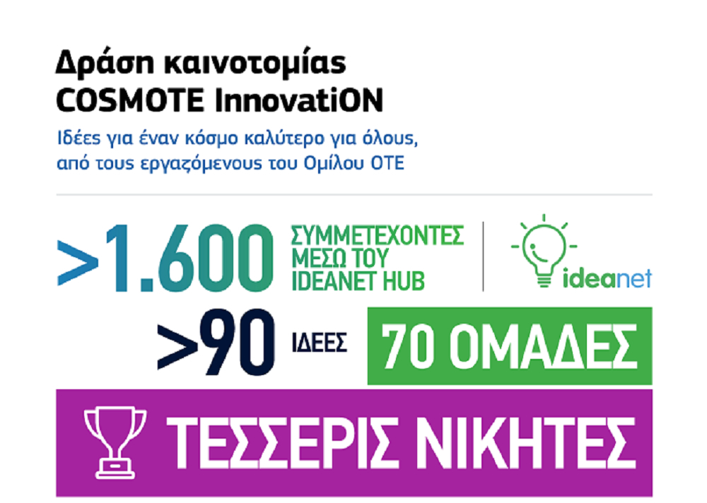 COSMOTE InnovatiON: Καινοτόμες ιδέες, για έναν κόσμο καλύτερο για όλους