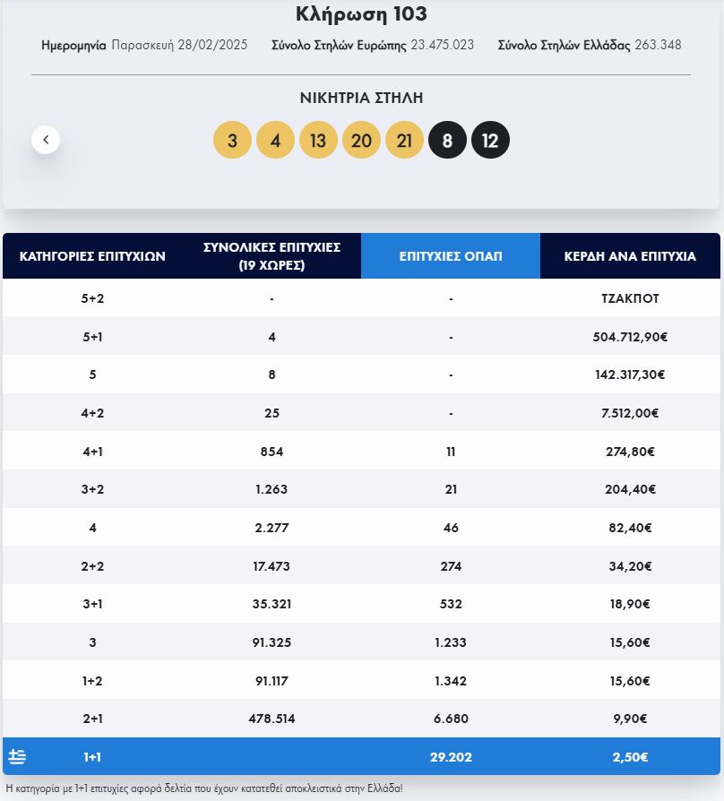 eurojackpot κληρωση