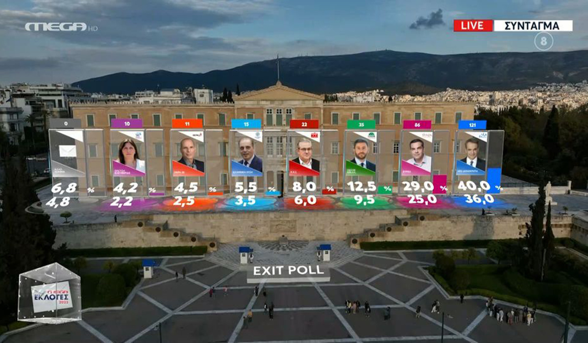 Οι αντιδράσεις των κομμάτων για το αποτέλεσμα του Exit Poll