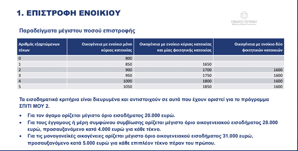 Μέτρα στήριξης