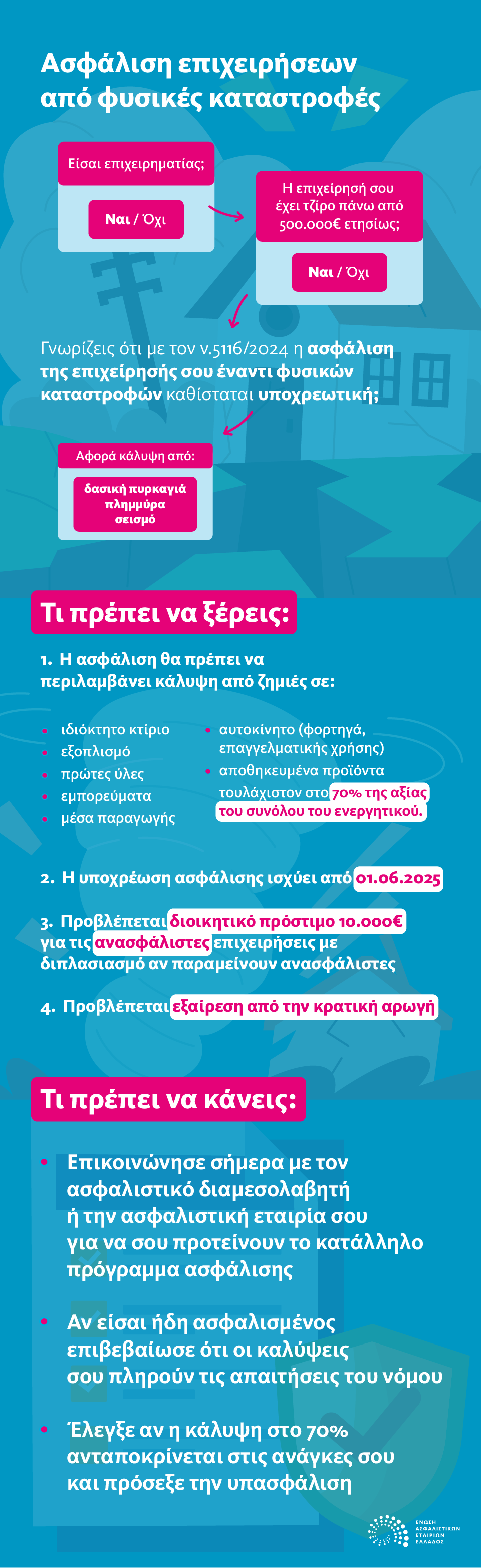 Ασφάλιση: Υποχρεωτική κάλυψη για αυτοκίνητα και επιχειρήσεις από 1η Ιουνίου