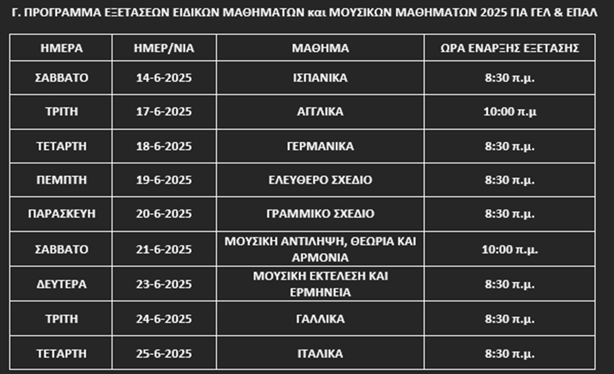 Πανελλήνιες 2025: Το πρόγραμμα για ειδικά μαθήματα