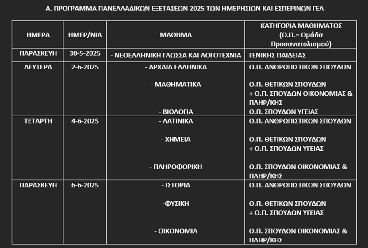 Πανελλήνιες 2025: Το πρόγραμμα για ΓΕΛ