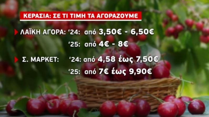 κεράσια