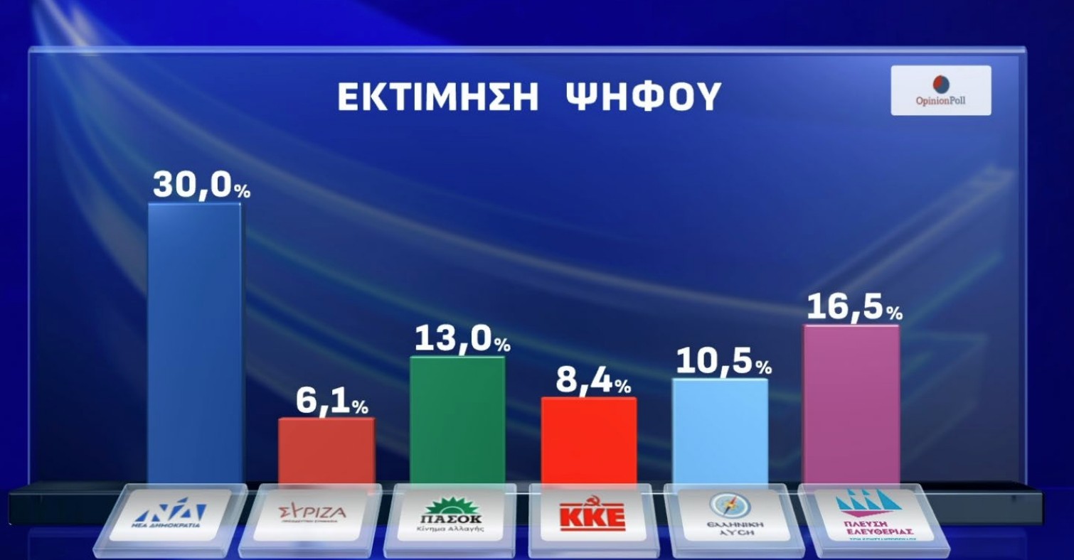 Δημοσκόπηση Opinion Poll Εκτίμηση Ψήφου ACTION24