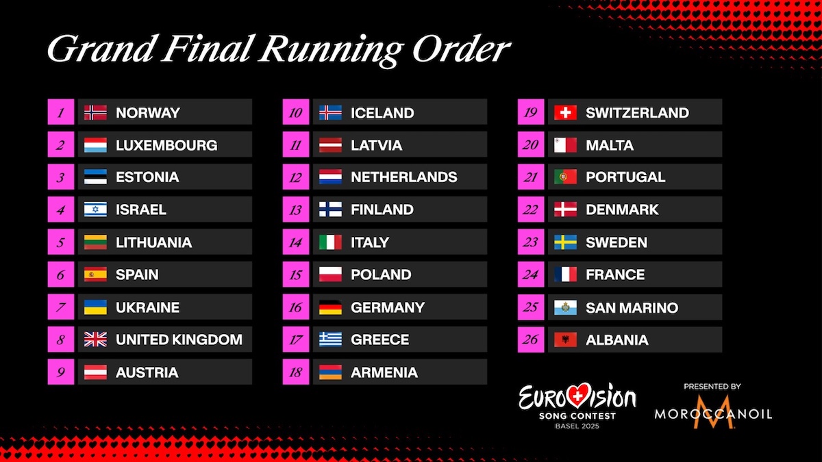 Eurovision 2025 Τελικός Σειρά Εμφάνισης