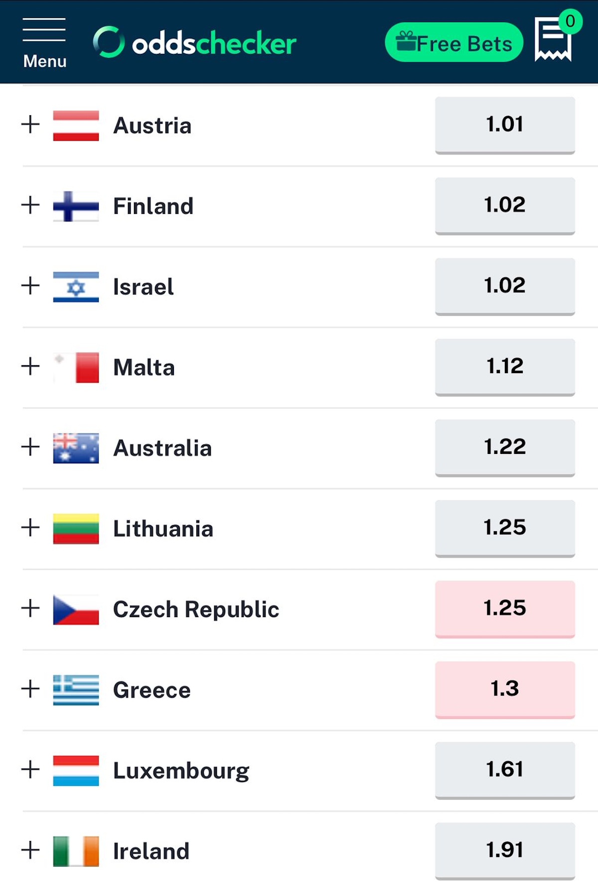 Στοιχήματα για πρόκριση στον δεύτερο ημιτελικό της Eurovision 2025