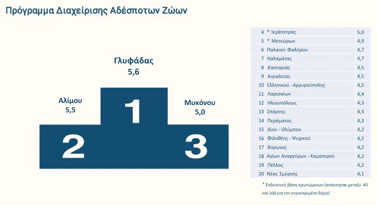 αξιολόγηση δήμος Γλυφάδας