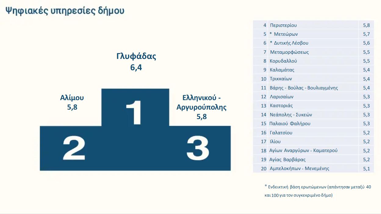 αξιολόγηση δήμος Γλυφάδας