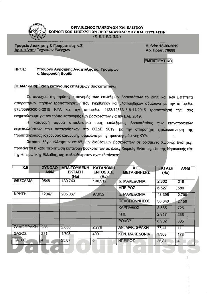 ΟΠΕΚΕΠΕ, ΒΟΡΙΔΗΣ, ΣΚΑΝΔΑΛΟ