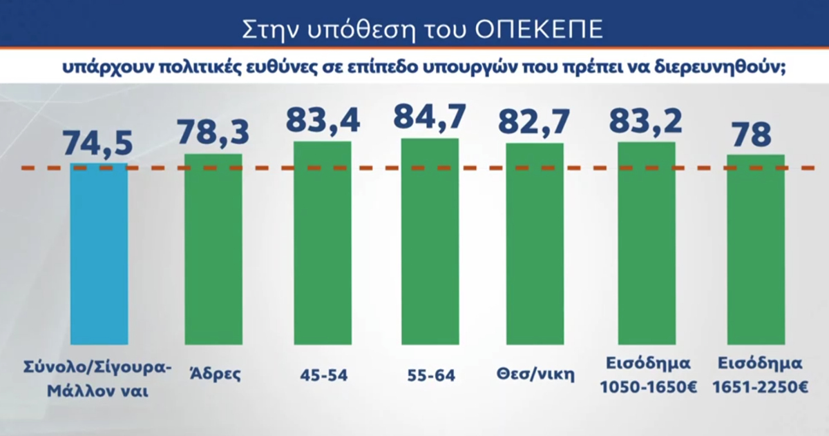 dimoskopisi taseis mrb 01
