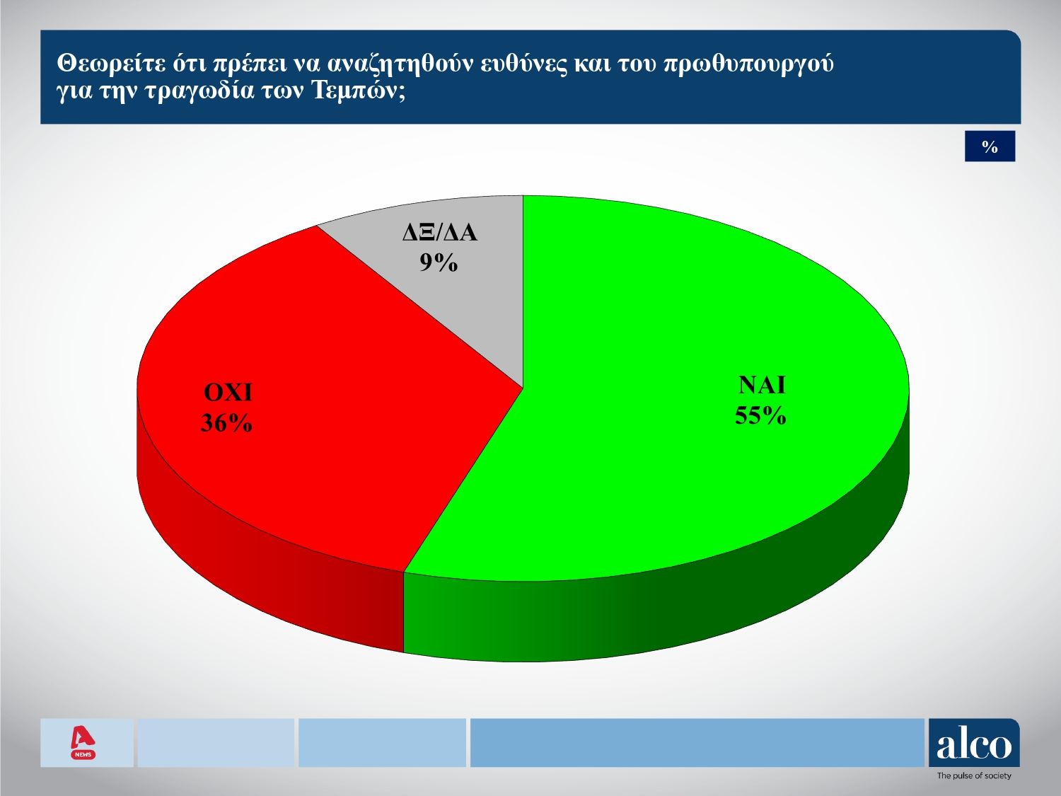 Δημοσκόπηση Alco ALPHA