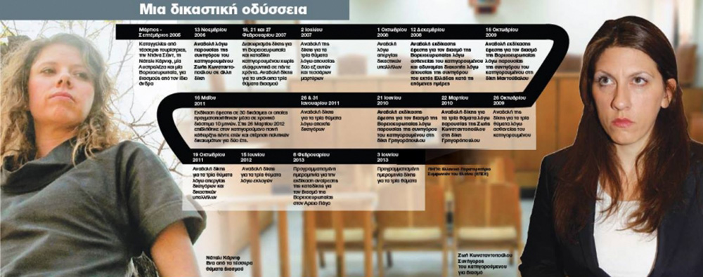 Ζωή Κωνσταντοπούλου βιαστής