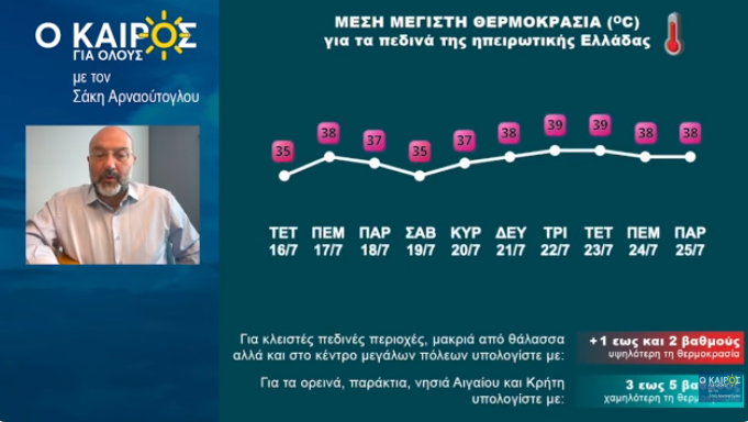 Το έδωσε ο Σάκης Αρναούτογλου: Πάμε για… καύσωνα πολλών ημερών