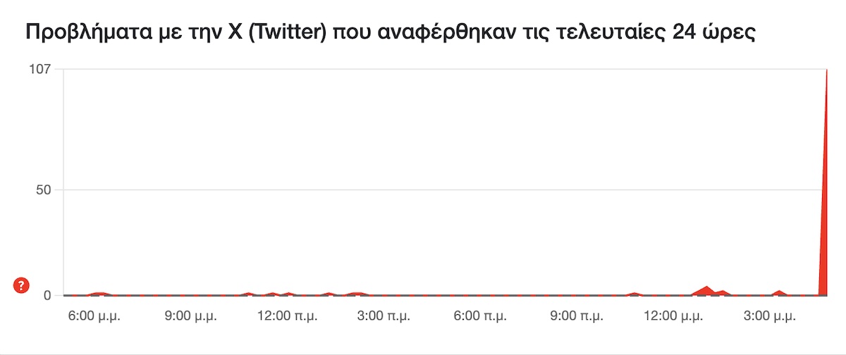 Twitter Προβλήματα