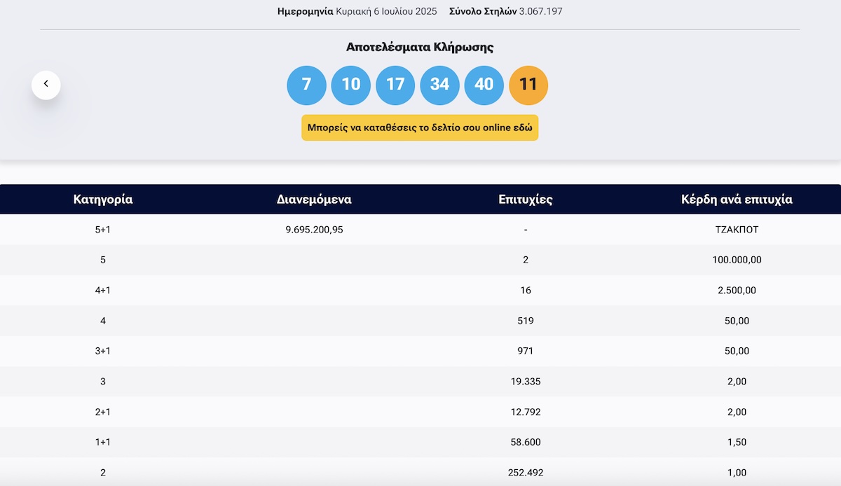 Τζόκερ Κλήρωση 6/7/2025 Τυχεροί Αριθμοί