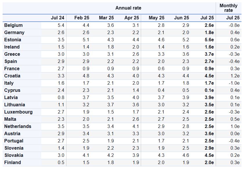 «Καλπάζει» ο πληθωρισμός στη χώρα - Στο 3,7% στην Ελλάδα, στο 2% στην Ευρωζώνη