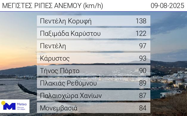 μετεο, ανεμοι