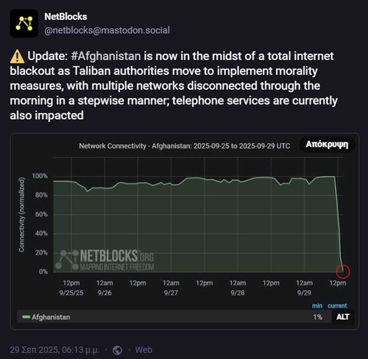 Αφγανιστάν Internet Διακοπή Netblocks