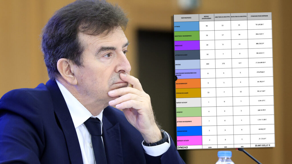 Μιχάλης Χρυσοχοΐδης ΟΠΕΚΕΠΕ