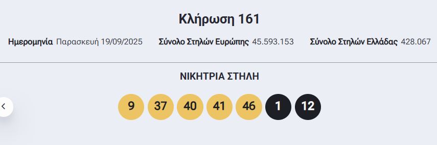 γιουροτζακποτ, eurojackpot κληρωση, οπαπ