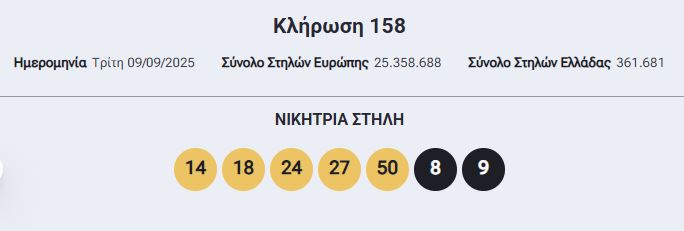 Ανακαλύψτε τους τυχερούς αριθμούς του Eurojackpot.