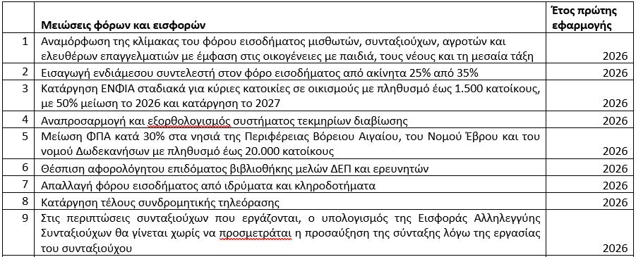 φόροι