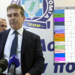 Μιχάλης Χρυσοχοΐδης