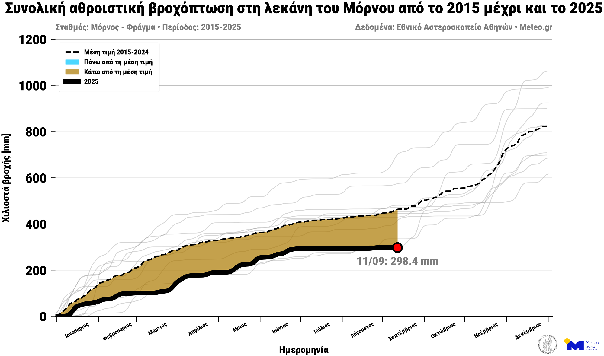 Δορυφορική εικόνα της λίμνης Μόρνου