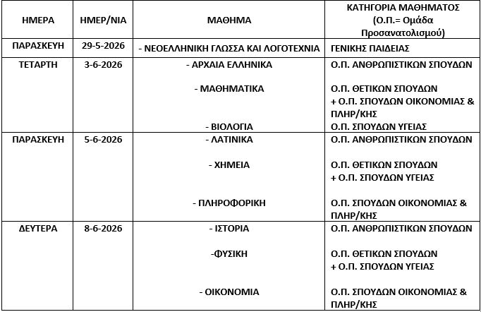 Όλες οι λεπτομέρειες για τις Πανελλήνιες 2026.