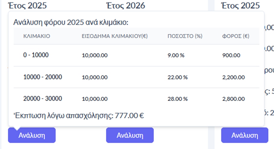εφαρμογή