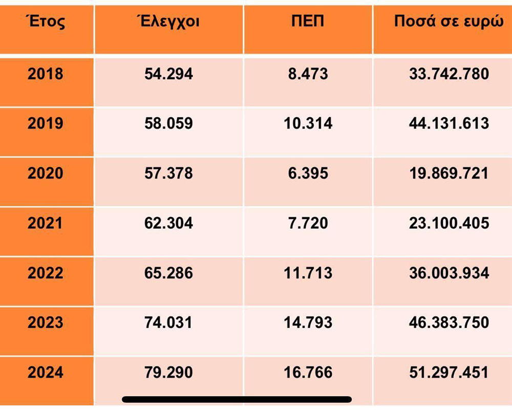 Επιθεώρηση Εργασίας