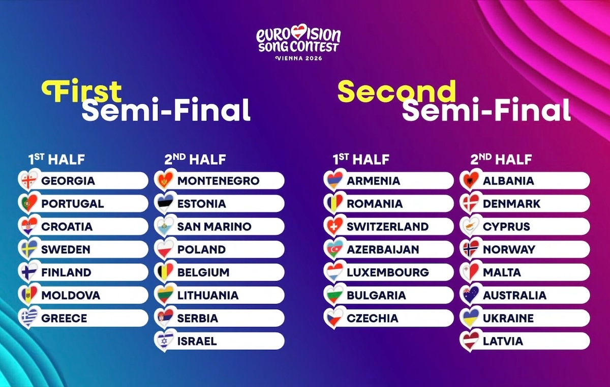 Eurovision 2026 Κλήρωση Ημιτελικοί