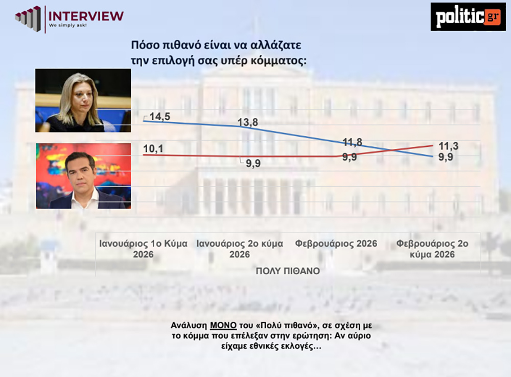 Δημοσκόπηση Interview