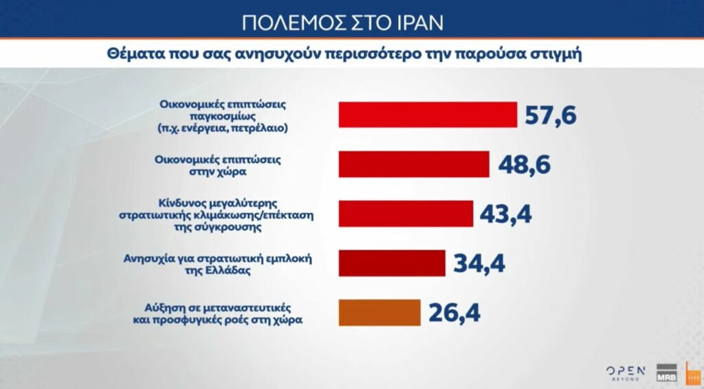 Δημοσκόπηση MRB: Άνοδος ΝΔ στην πρόθεση ψήφου (24,9%) 10 Δημοσκόπηση MRB: Άνοδος ΝΔ στην πρόθεση ψήφου (24,9%)