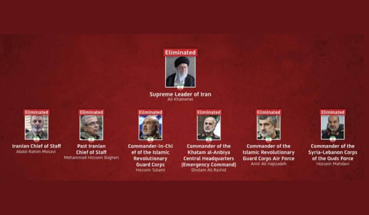 Το Ισραήλ συνεχίζει να «αποκεφαλίζει» την ιρανική ηγεσία – Ποιοι κορυφαίοι αξιωματούχοι έχουν δολοφονηθεί