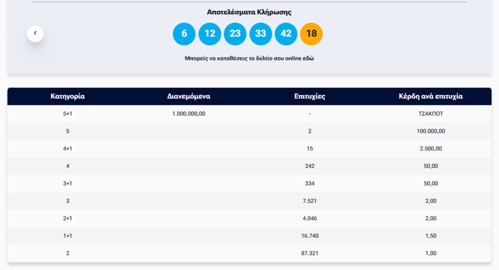 Τζόκερ: Αυτοί είναι οι έξι τυχεροί αριθμοί 2 TZOKER1