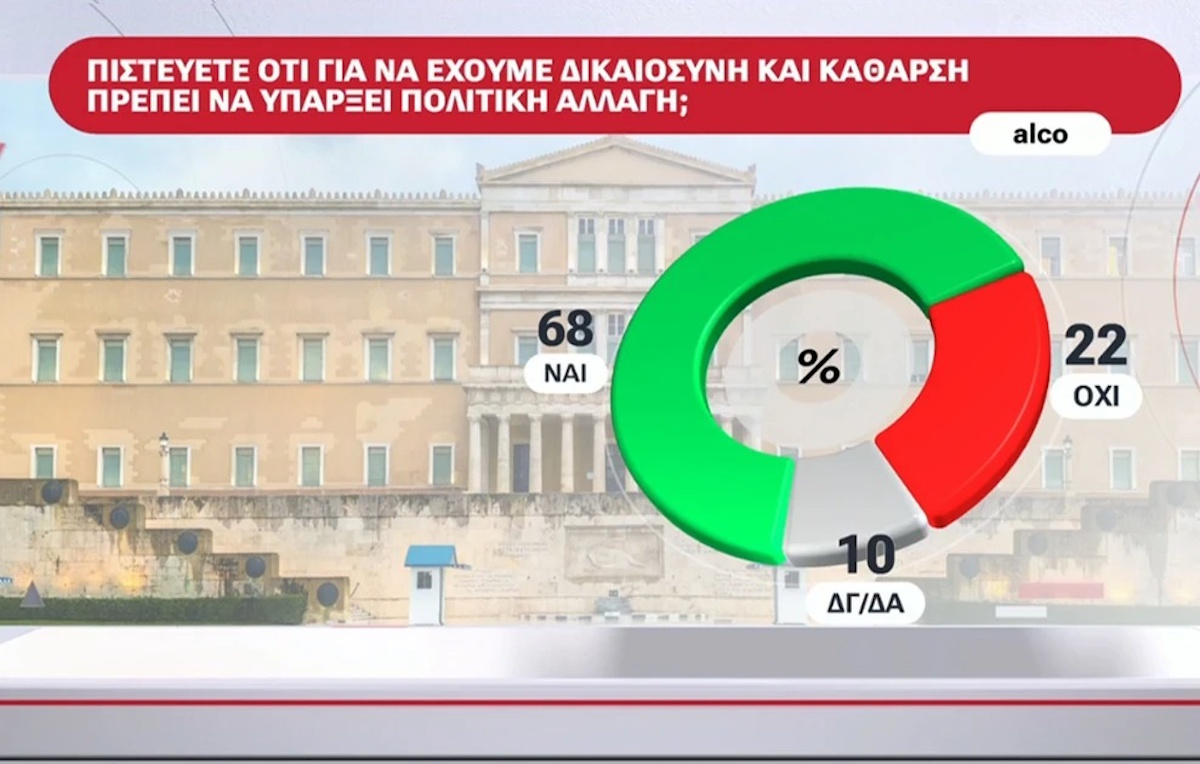 Δημοσκόπηση ALCO ALPHA