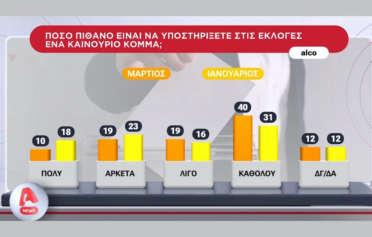 Δημοσκόπηση ALCO ALPHA