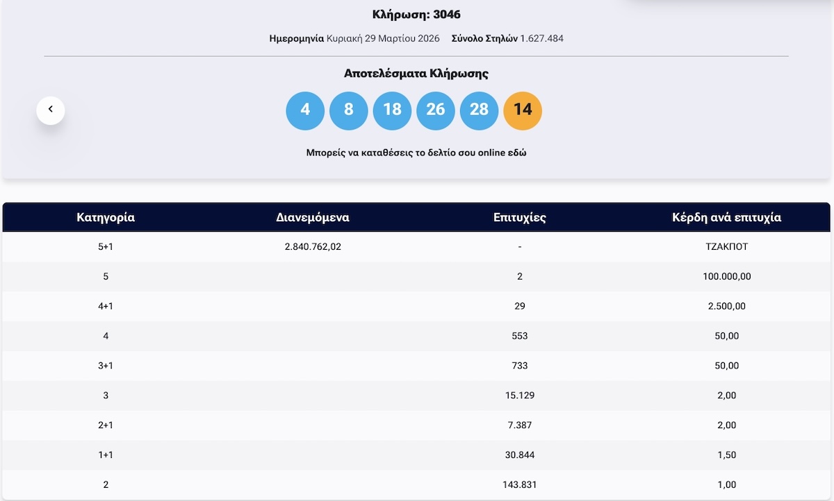Τζόκερ Κλήρωση 29 Μαρτίου 2026