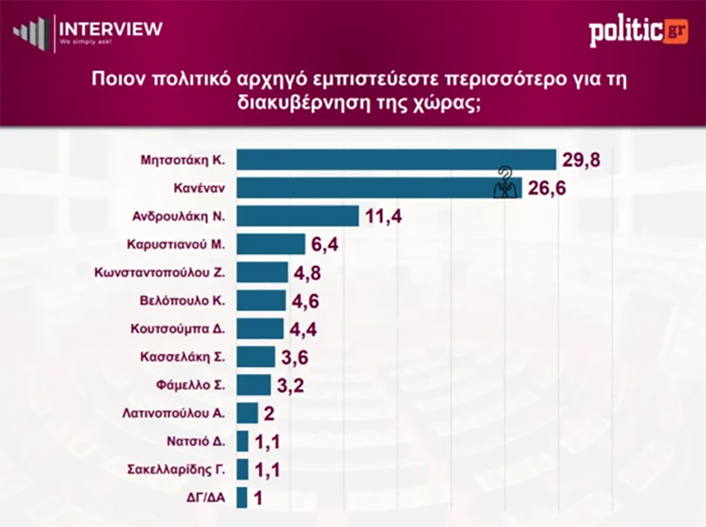 &Delta;&eta;&mu;&omicron;&sigma;&kappa;ό&pi;&eta;&sigma;&eta; Interview