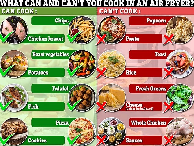 air fryer