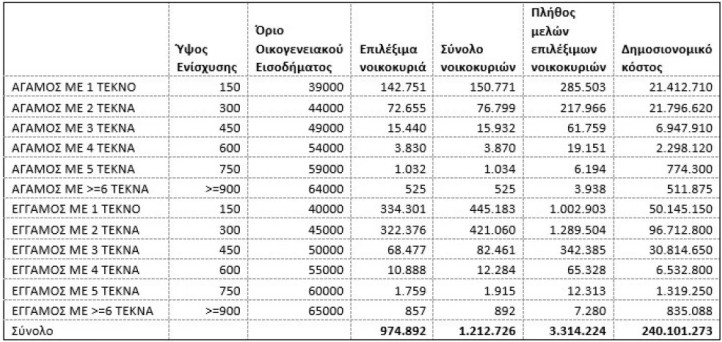 έκτακτο επίδομα παιδιού