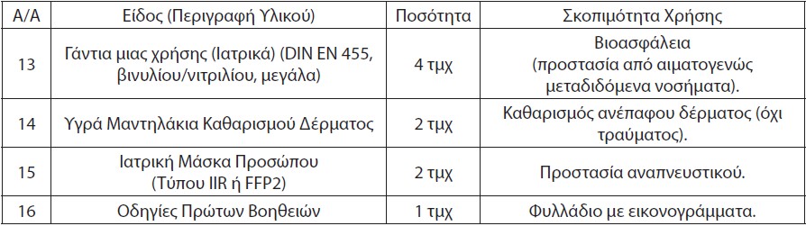 φαρμακείο αυτοκινήτου