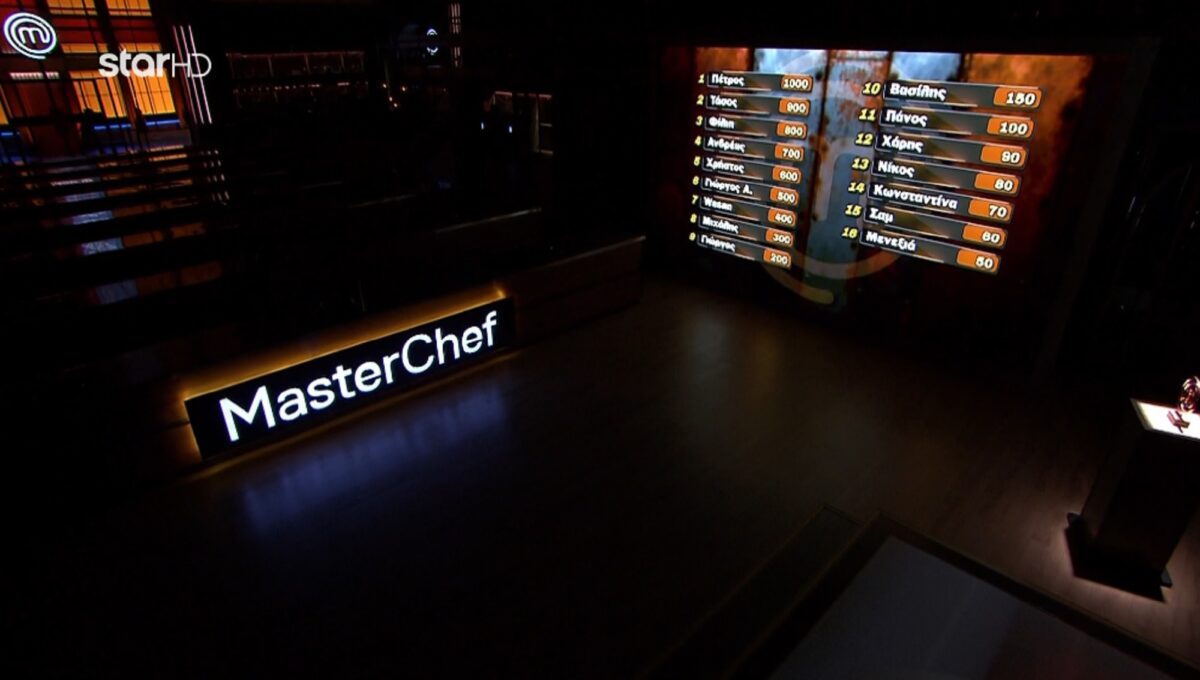 MasterChef 10 spoiler 8/4: Ανατροπή στην κατάταξη και 1η ασυλία στην εβδομάδα «Thriller»