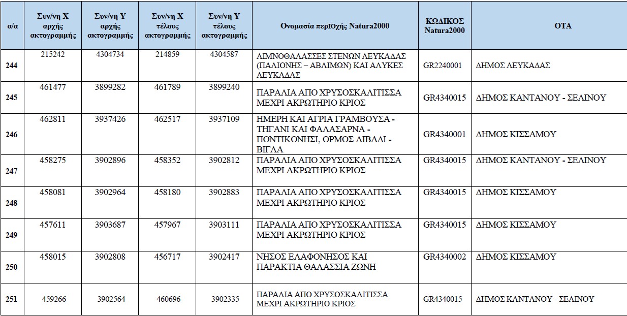 απάτητες παραλίες 2026